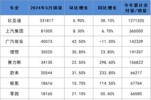 新利18官方网站多少