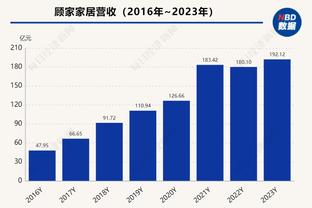 卡卡：我共事过的最时尚的球员是贝克汉姆